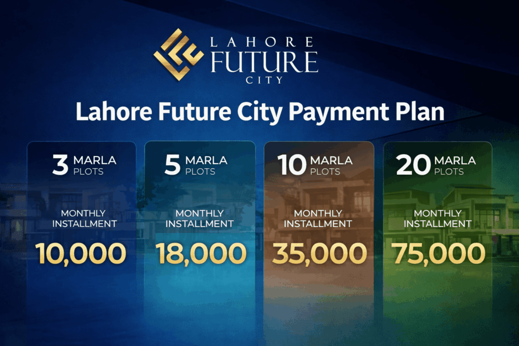 Lahor Future CIty Payment Plan